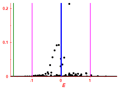 Strength function